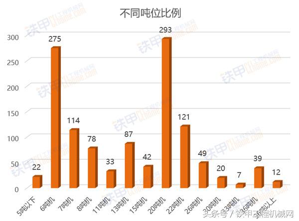 广东各型号挖机台班费大全,挖机台班费哪个省份单价好