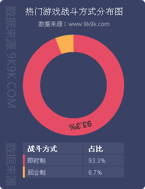 2024年网页游戏热度排行榜,2017q1网页游戏数据报告