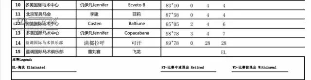北京冠军杯马术巡回赛,2021鸟巢之路马术比赛