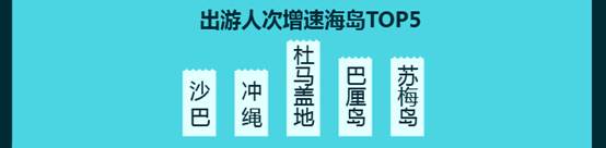 途牛2018年亲子游消费报告,途牛出境游
