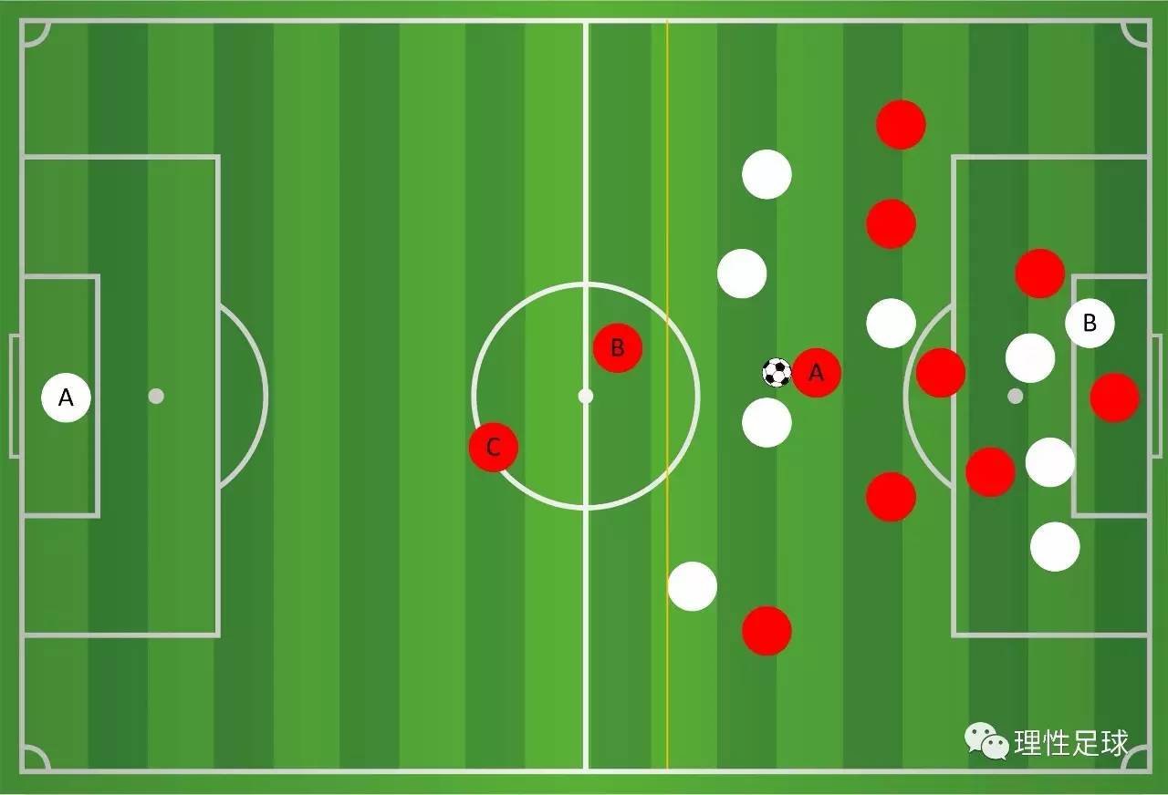 一分钟教你看懂越位,如何简单易懂了解越位