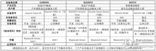 佳明fenix5x使用技巧,garminfenix5plus评测
