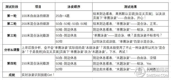 佳明fenix5x使用技巧,garminfenix5plus评测
