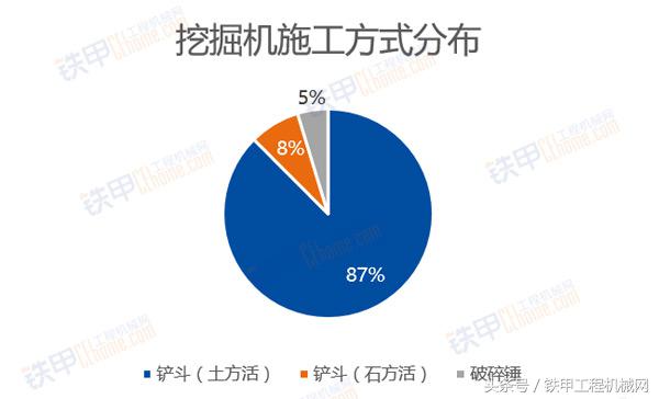 工地挖机台班费怎么计算,挖机台班费涨价视频