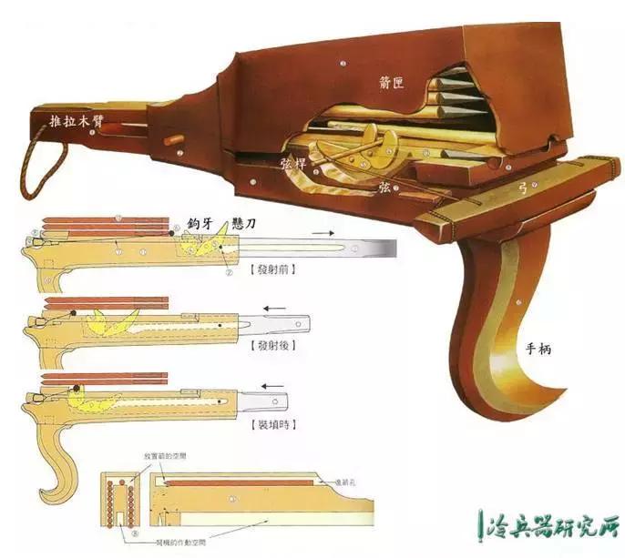 历史上有诸葛连弩,诸葛弩是哪个朝代的