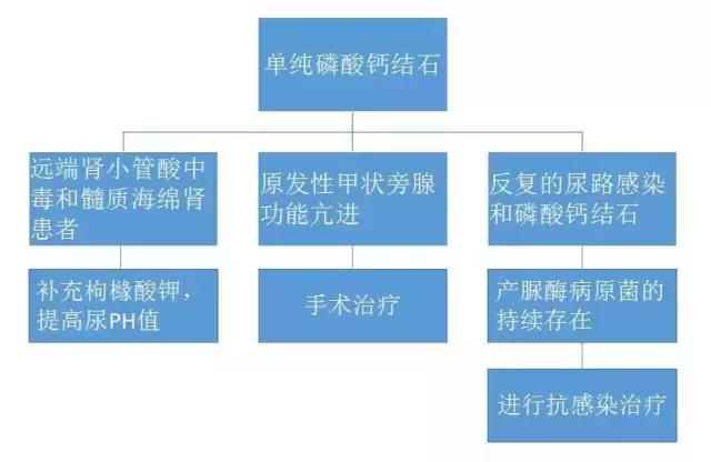 体外碎石三次结石还没碎,体外碎石做了一年还有石头怎么办