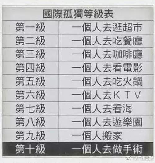 为什么年轻人一定要留在北上广深,为什么一事无成还要留在广州