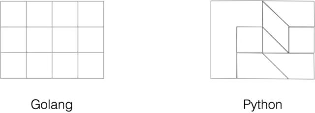 *今条头日**Go建千亿级微服务的实践