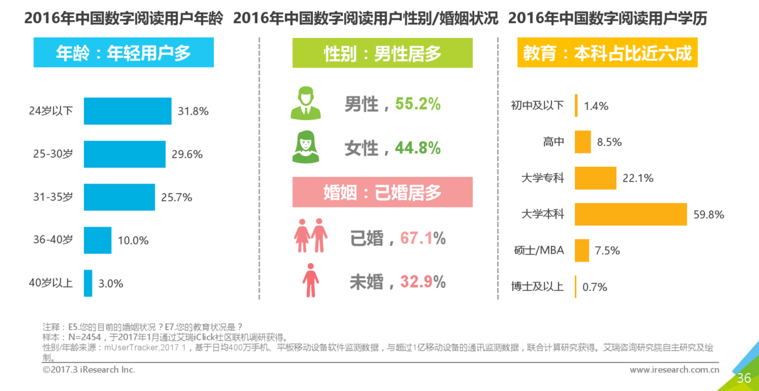 qq阅读十万阅读收益,qq阅读属于什么类目