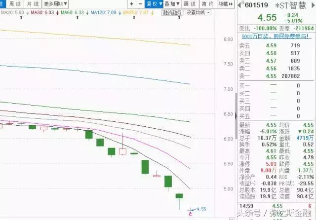 大智慧暴跌怎么要回来,大智慧业绩现在怎么样了