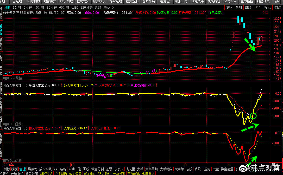 股票三日主力净额是什么意思,资金连续30日净流入意味着什么