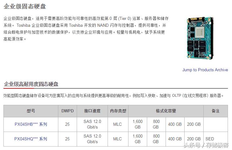 什么固态硬盘用的是slc颗粒制造的,slc固态硬盘怎么没有普及
