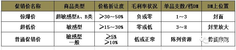 怎样做好商超卖场,商超卖场经营方案