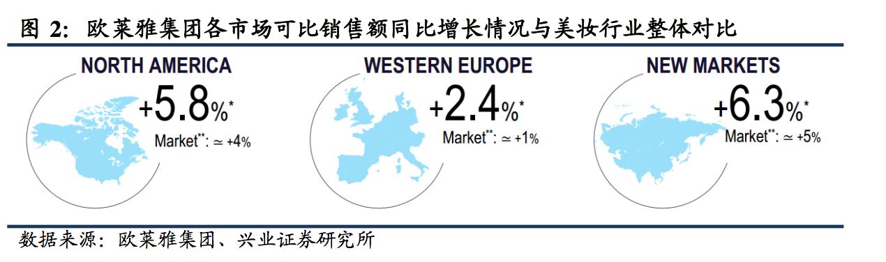 欧莱雅集团最高端的化妆品是什么,欧莱雅集团最值得买的美妆产品