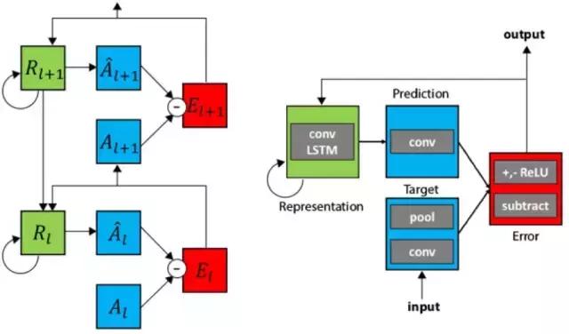 自编码器生成对抗网络,自编码器生成对抗网络模型