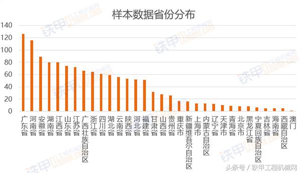 工地挖机台班费怎么计算,挖机台班费涨价视频
