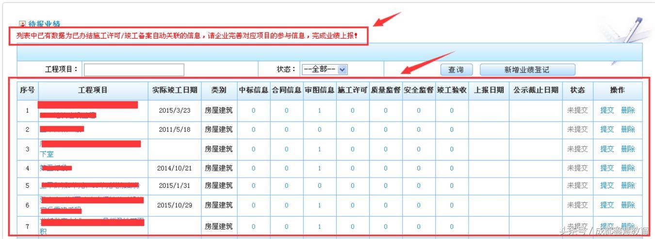 成都市建筑业诚信管理平台,四川建筑市场信用管理暂行办法