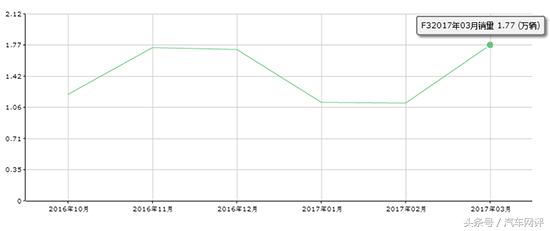 红色车好看的几款车型,红色本命年车推荐
