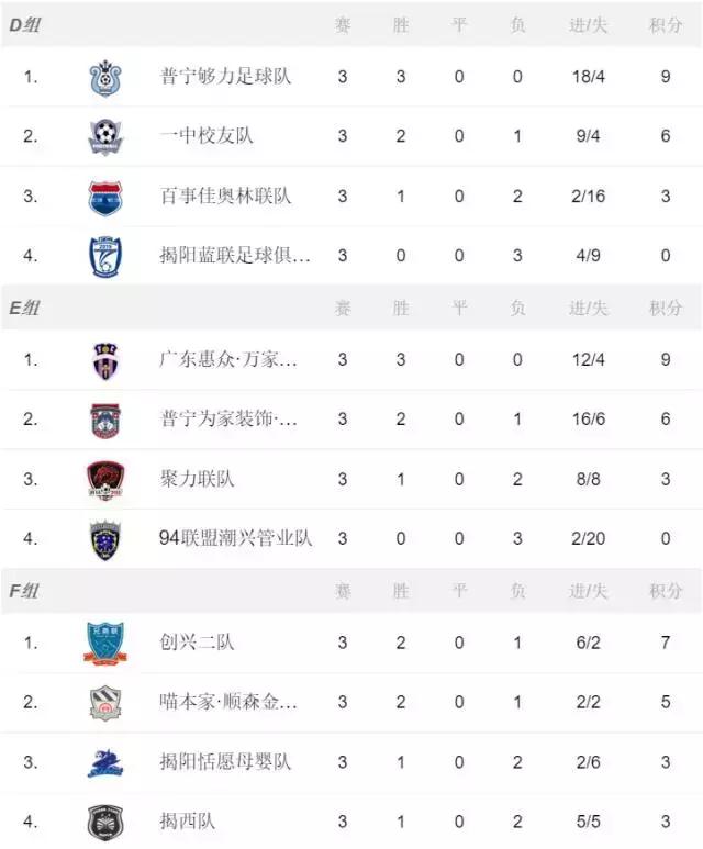 u互动,u互动5人制足球决赛