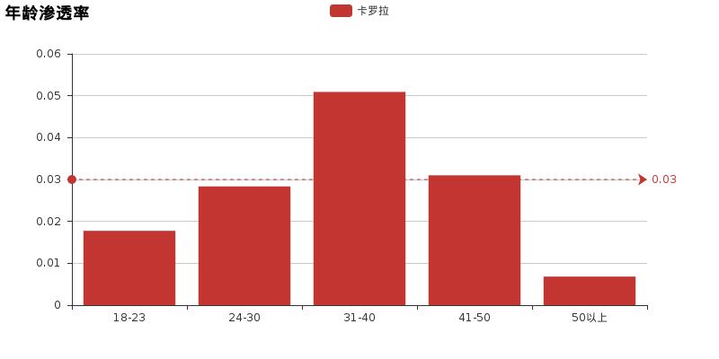 卡罗拉发动机和思域发动机哪个好,思域和卡罗拉哪个耐久度好