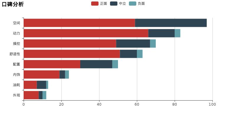 17款长安cs95车主真实感受,聊一聊cs2的感受