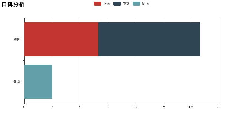 东风小康c37和c36有什么区别,东风小康c37四驱柴油版价格参数