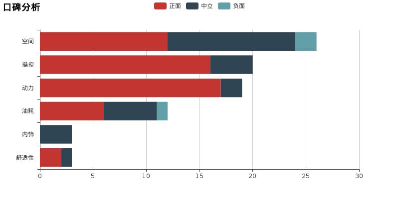 小董最新视频,雷斯特w测评视频