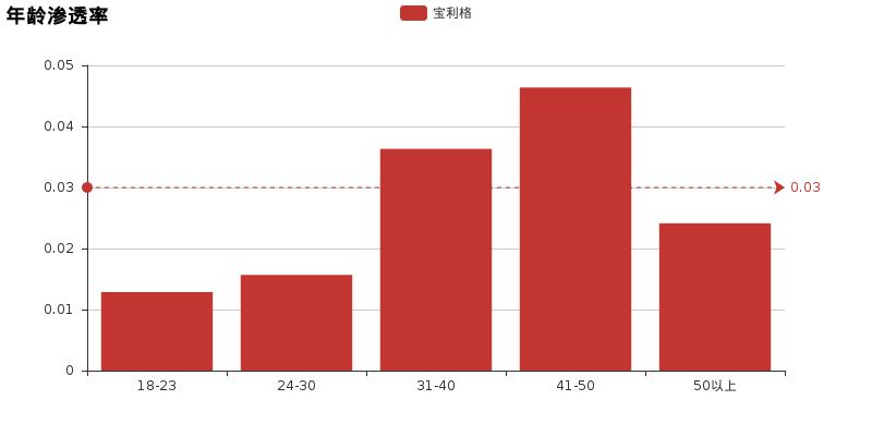 宝利格试驾视频,宝利格怎么样值得买吗