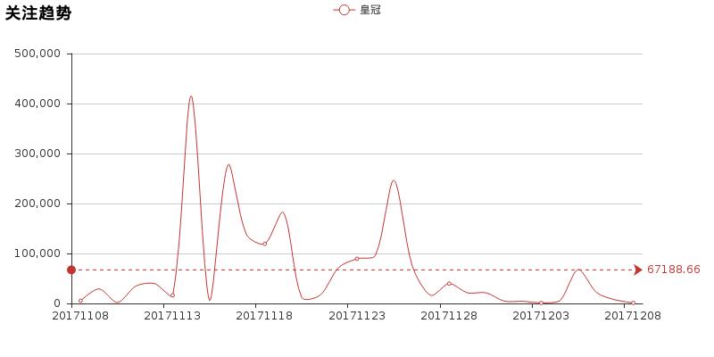 皇冠陆放suv7座真实感受,陆放皇冠suv真实驾驶感受