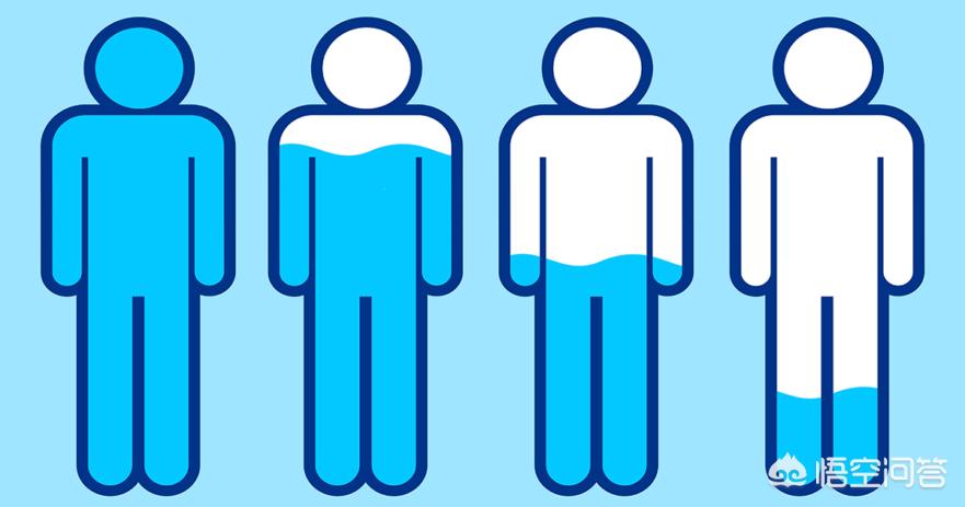 5天只喝水不吃饭能活多久,二十天不吃饭只喝水会是什么结果