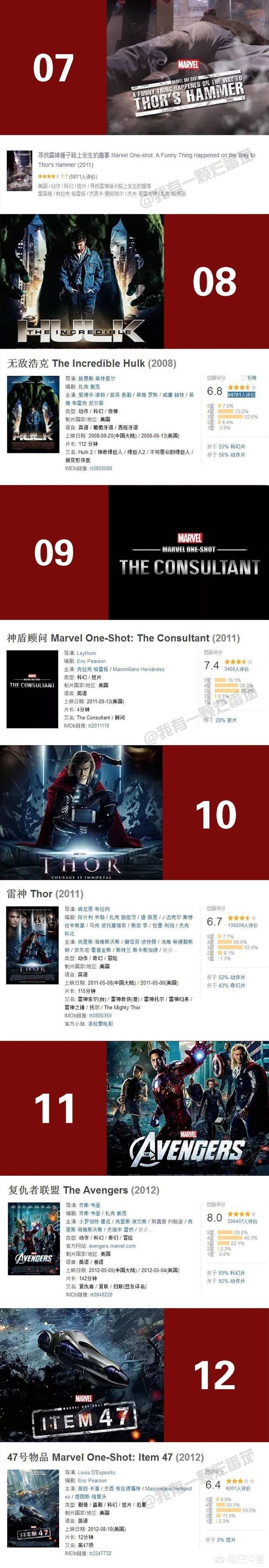 按照故事发展的漫威电影观看顺序,漫威宇宙第一个十年正确观影顺序