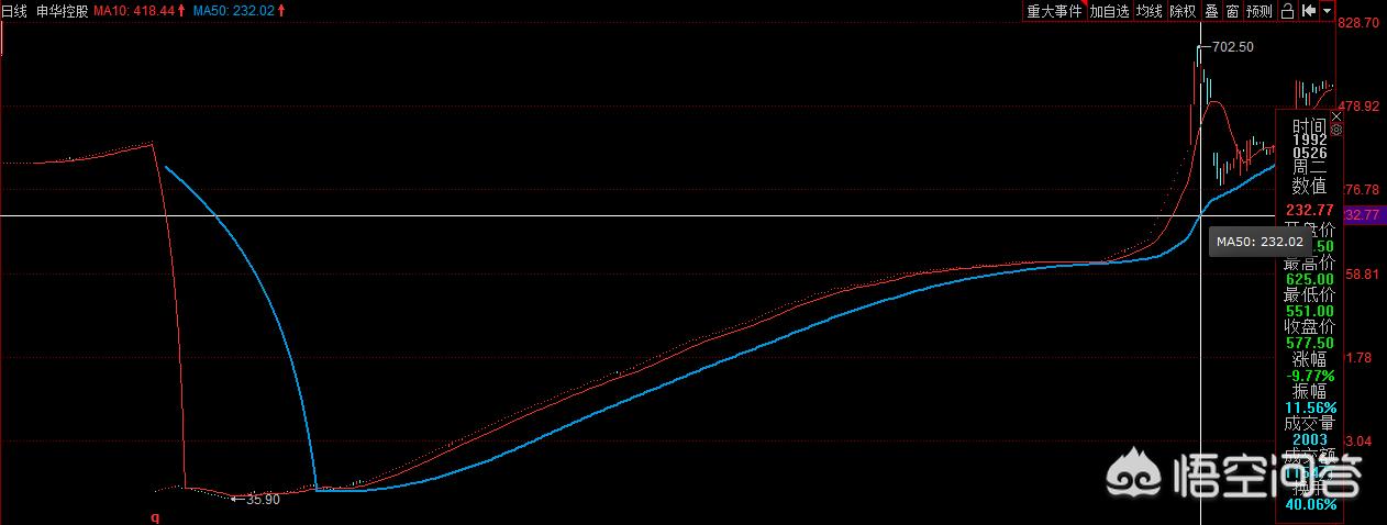 中国股市涨停最疯狂的一刻,中国股市最疯狂的一次