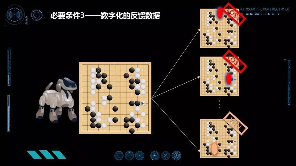 新智元327技术峰会人工智能创业家梦想秀：徐立、戴文渊、刘颖博演讲实录（PPT）