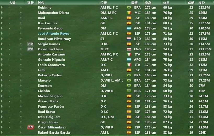 fm07,fm07必签高潜力球员