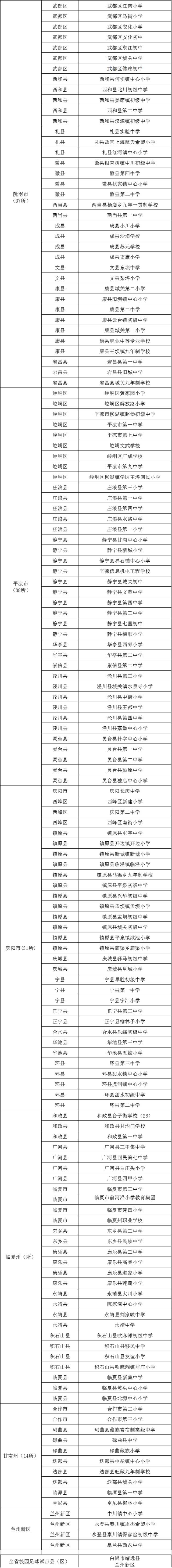 2023年甘肃全国足球特色学校名单,2019甘肃省校园足球特色学校名单