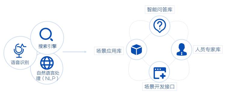 未来的OA？上市后的泛微玩起了新科技