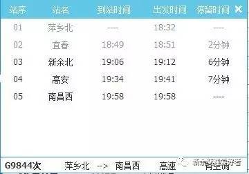 去下村、水北、鹄山的朋友，这条路有大变化！附五一假期新余火车站临客开行