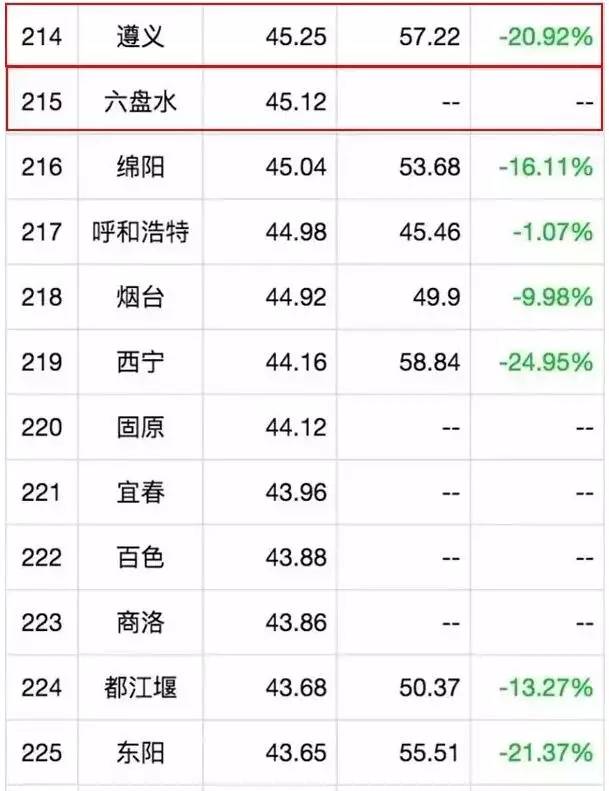 贵州这两天空气质量,黔西南空气质量