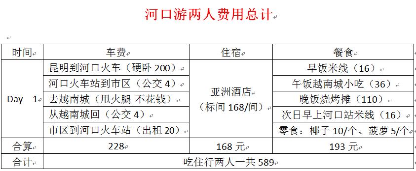 中越边境哪里最值得去,云南边境河口口岸游玩攻略