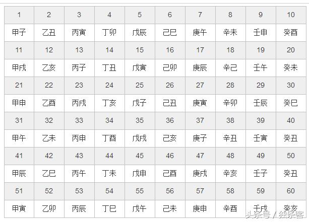 五行相生的命是什么命,火羊命五行相生相克