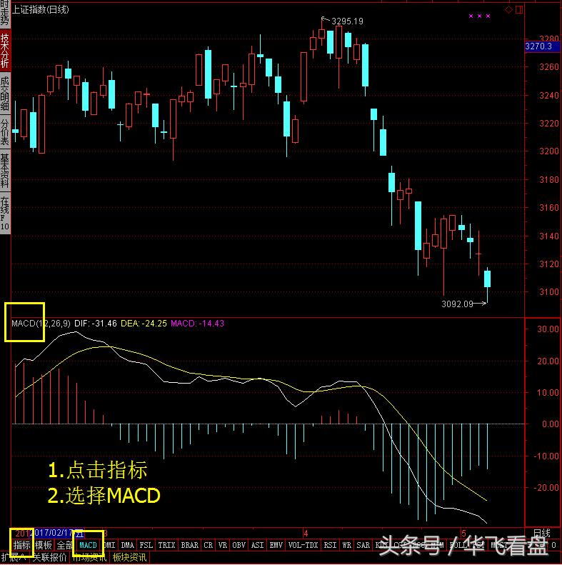 股市实战技术分析技法,股市macd操作方法