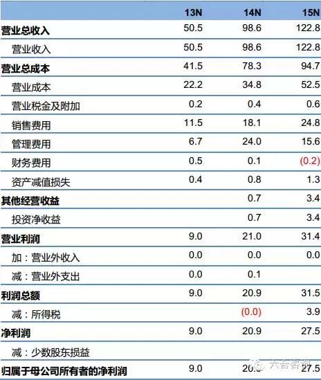 淘粉吧总部,淘粉吧里的理财靠谱吗