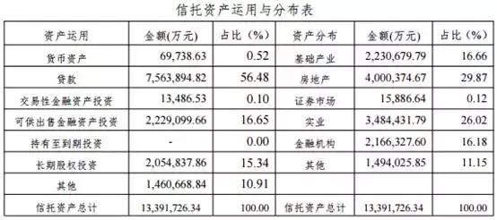 中原信托理财靠谱吗,中原银行和中原信托的关系