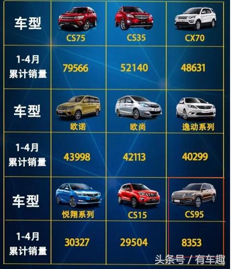 全新cs95上市发布会,cs95新款好久上市