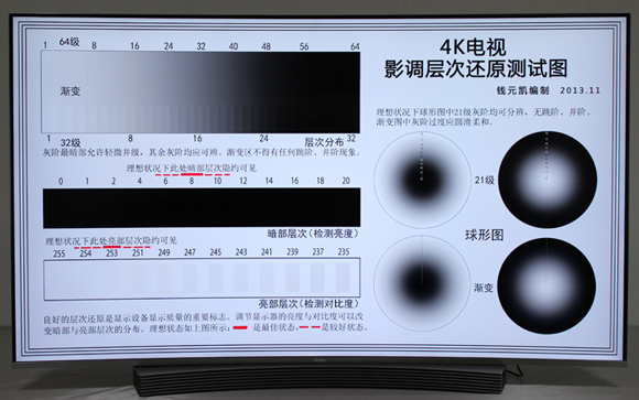 一台设备控制智能家居,一台电脑控制全屋电视