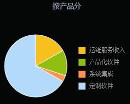 鏄庢棩鏂拌偂,澶╁湥鍒惰嵂鏂拌偂鏀剁泭濡備綍