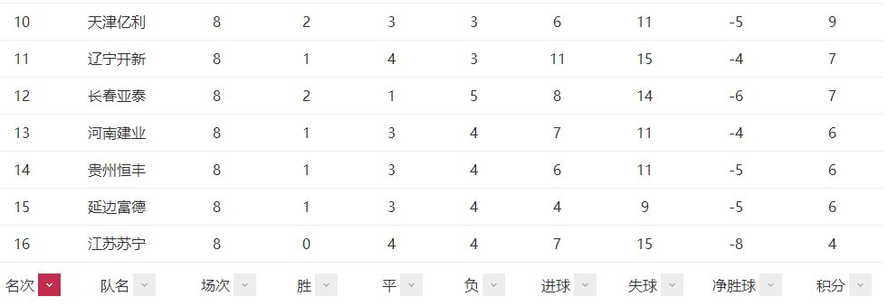 两张表格一看便知！中超各队真比苏宁亚冠小组对手强！老崔不冤