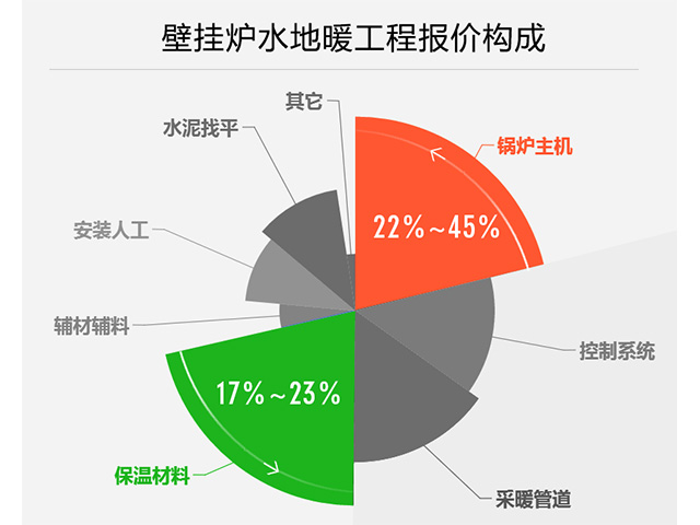 什么品牌的地暖辅材质量比较好,暖羽地暖辅材和绿羽地暖辅材
