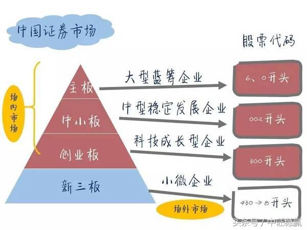 新三板财富第一视角,新三板最具成长潜力企业