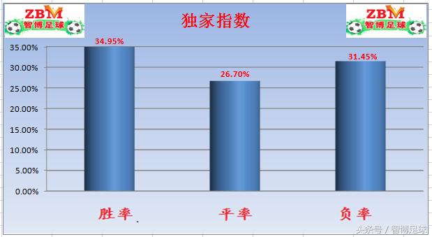 今日竞彩足球欧洲推荐预测分析,欧洲竞彩单场推荐
